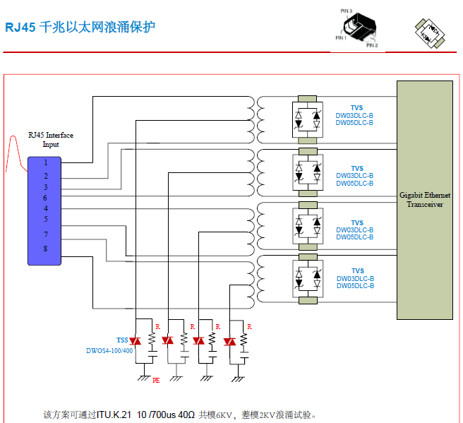 RJ45千兆以太網(wǎng)接口ESD靜電浪涌保護(hù)方案圖.png