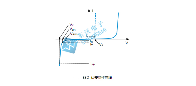 ESD靜電保護(hù)器.jpg