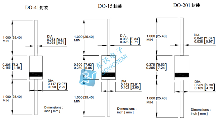 DO-15、41、201封裝的區(qū)別.jpg