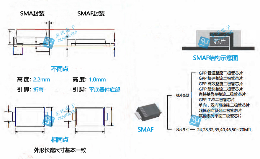 SMA與SMAF封裝.jpg