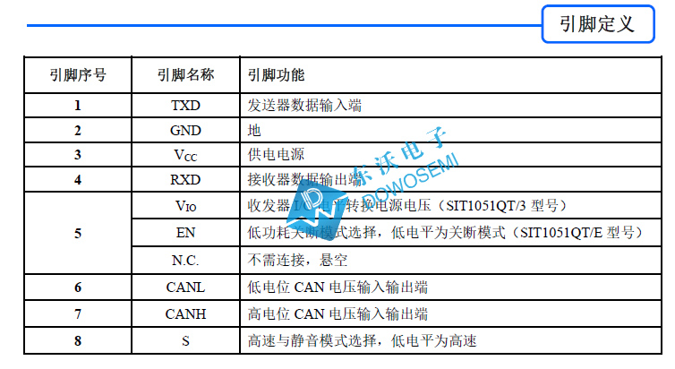 SIT1051Q引腳定義.jpg