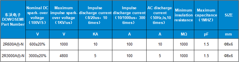 2R600A(I)-N、2R300A(I)-N參數(shù).png